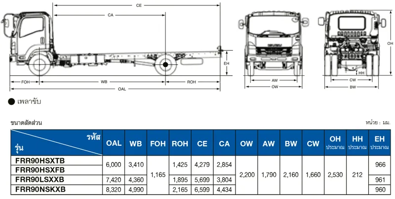 ขนาดรถบรรทุก 6 ล้อ FRR-S EURO 5 MAX